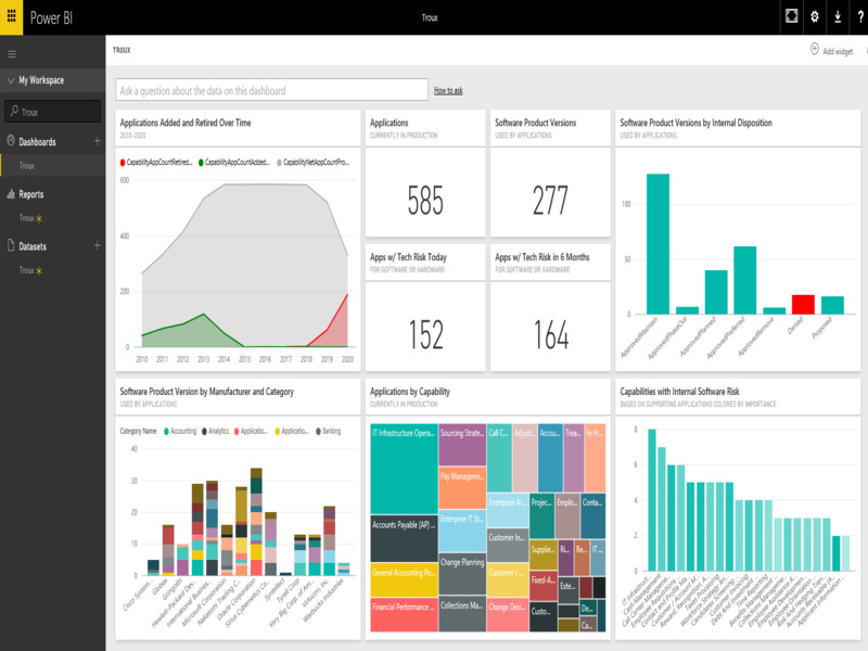 Microsoft Power BI – Visualisation & Analyse de Données